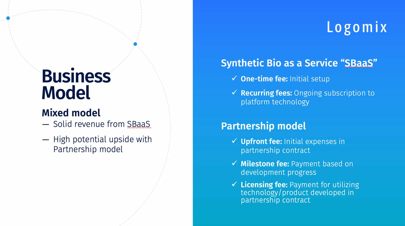 Logomix: Investor Deck - Cari Irwin